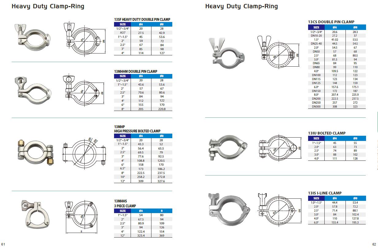 Tri Clamp Gasket Size Chart